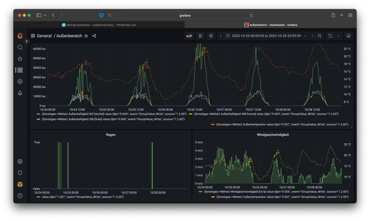 ⚡️| II: Messwert-Visualisierung mit NodeRED, InfluxDB und Grafana