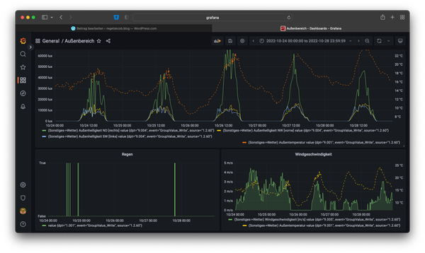 ⚡️| II: Messwert-Visualisierung mit NodeRED, InfluxDB und Grafana